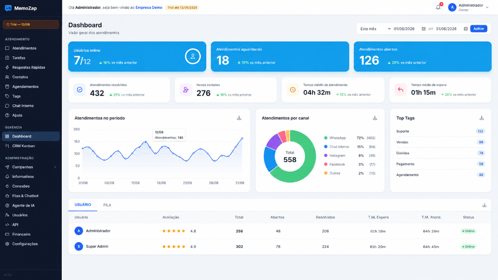 MemoZap Dashboard
